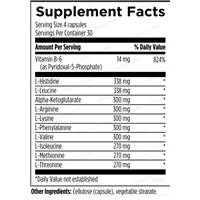 Amino Acid Synergy